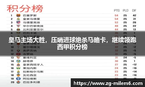 皇马主场大胜，压哨进球绝杀马略卡，继续领跑西甲积分榜
