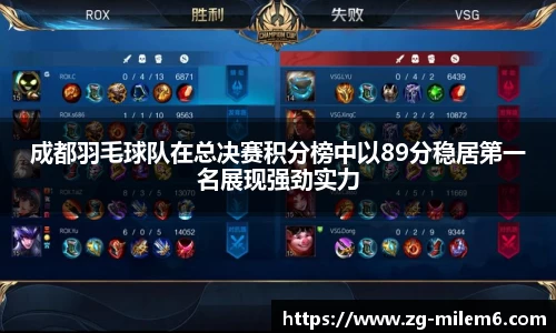 成都羽毛球队在总决赛积分榜中以89分稳居第一名展现强劲实力