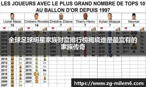 全球足球明星家族财富排行榜揭晓谁是最富有的家族传奇